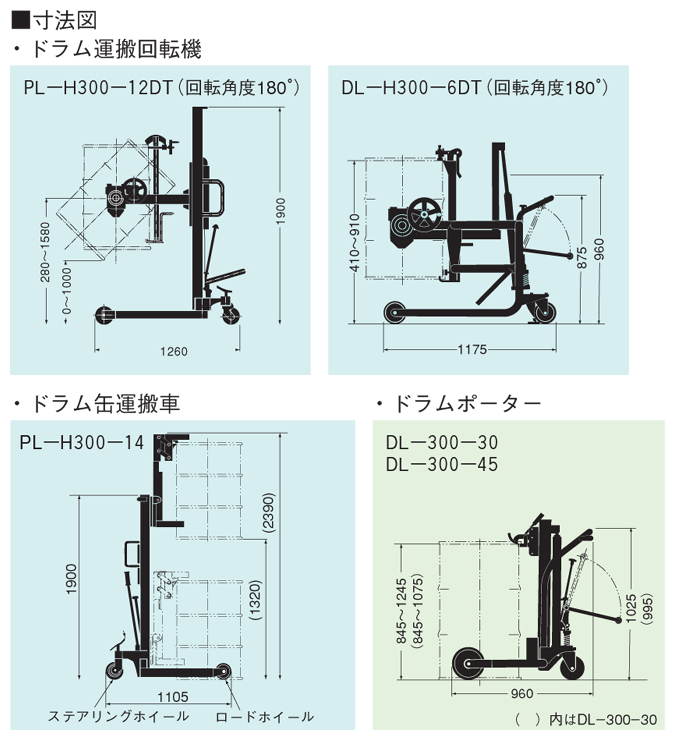 ドラム缶運搬車｜ドラム運搬回転機｜製品情報｜OPK 株式会社をくだ屋技研