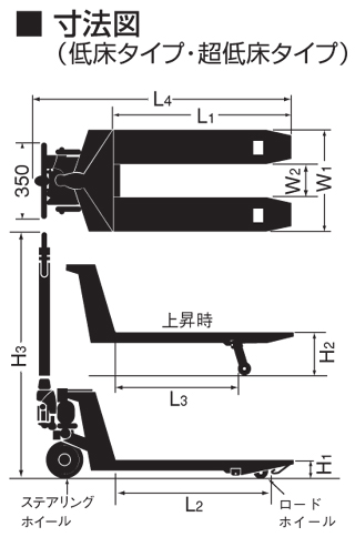 低床型・超低床型｜キャッチパレットトラック｜製品情報｜OPK 株式会社